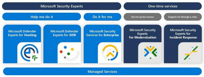 Cybersicurezza, Microsoft rafforza consulenza e servizi gestiti